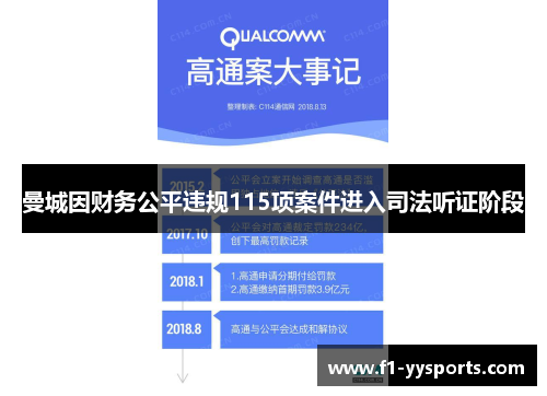 曼城因财务公平违规115项案件进入司法听证阶段