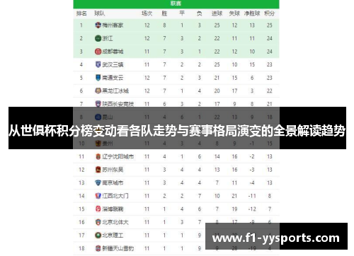 从世俱杯积分榜变动看各队走势与赛事格局演变的全景解读趋势