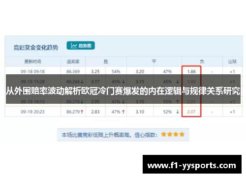 从外围赔率波动解析欧冠冷门赛爆发的内在逻辑与规律关系研究