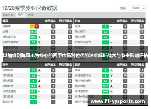以加维对阵国米为核心的西甲中场对位优势深度解析战术与节奏影响评估